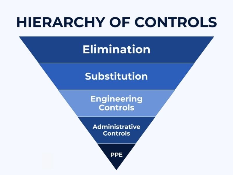 Hierarchy of Controls